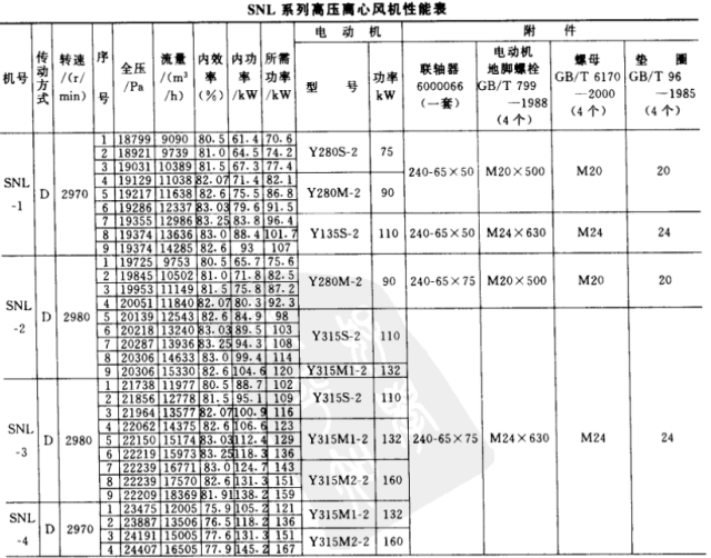 SNL系列水泥立窯專用風(fēng)機介紹