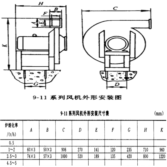 9-11 NO6.3A離心風(fēng)機安裝尺寸圖