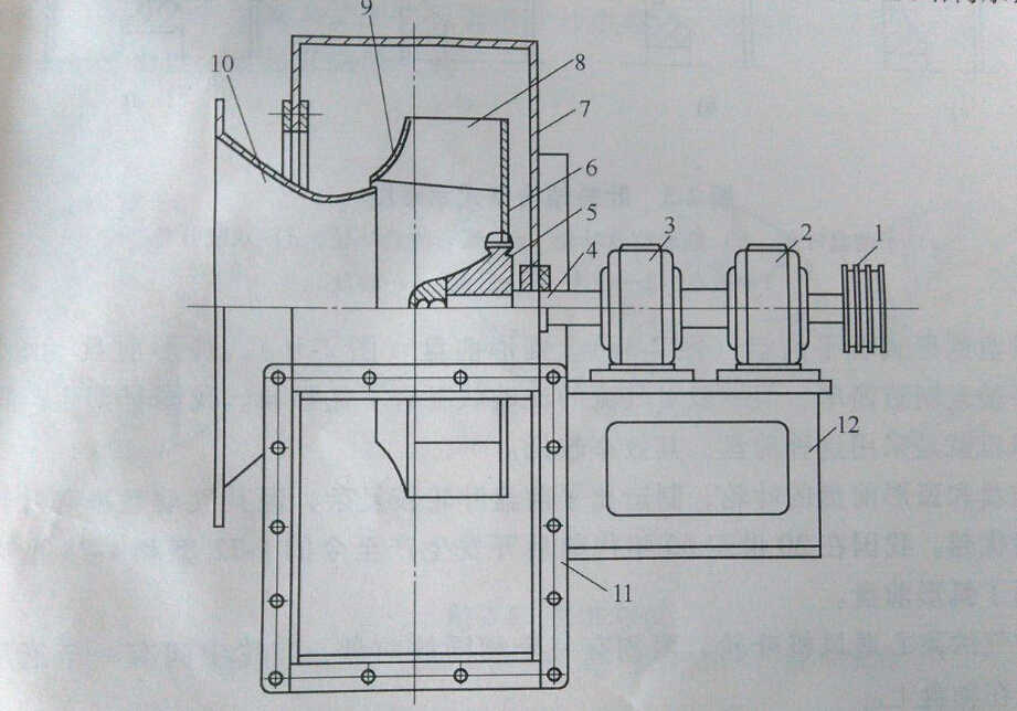 離心風(fēng)機(jī)結(jié)構(gòu)示意圖
