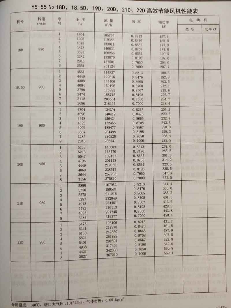 5-55系列鍋爐鼓引離心風機參數